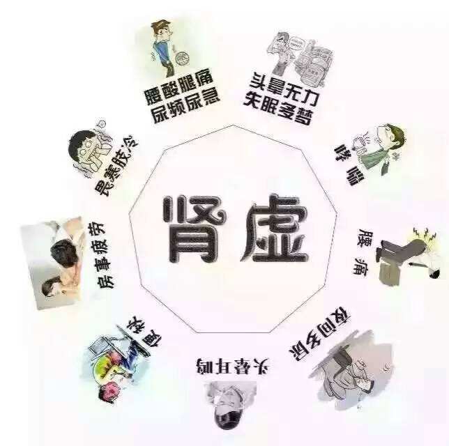 膏滋代加工