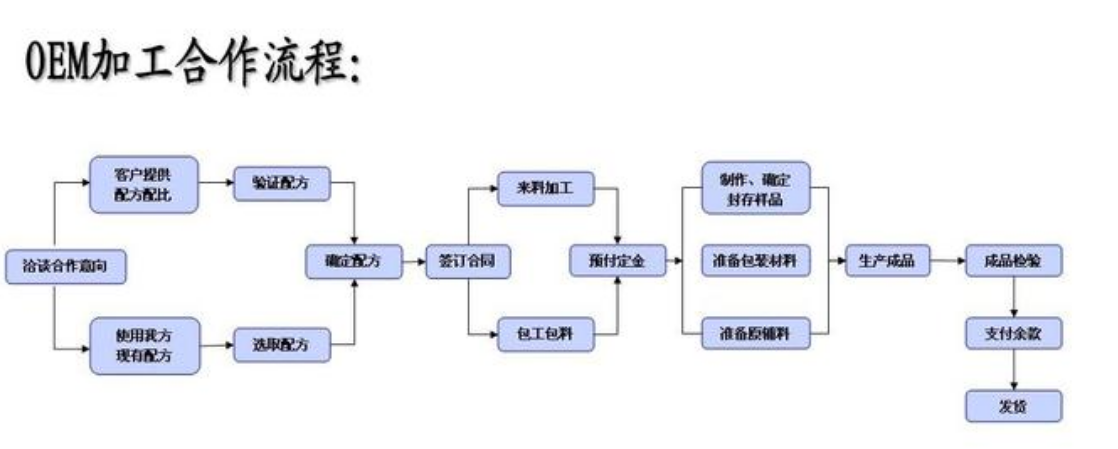 婦科凝膠貼牌