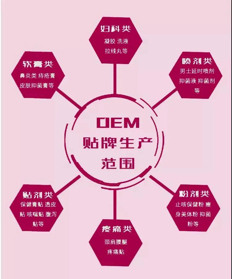 婦科凝膠OEM代加工廠家