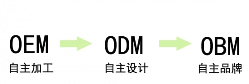 婦科凝膠oem